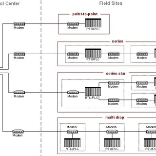 scada basics pdf
